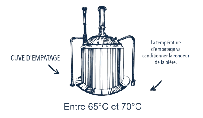 Brasserie Dalons - Cuve d'empatage
